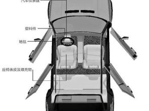 图 上海室内除味公司,车室内甲醛检测公司 上海工装装修