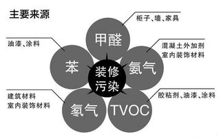 新房甲醛检测中心 顾家环保 在线咨询 新房甲醛检测