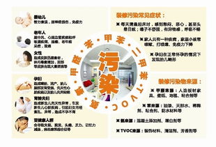 新房甲醛检测中心 顾家环保 在线咨询 新房甲醛检测
